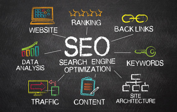 Importance of SEO in 2025
