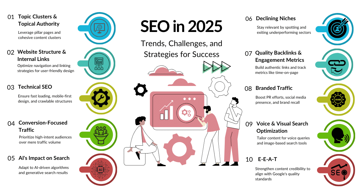 Importance of SEO in 2025